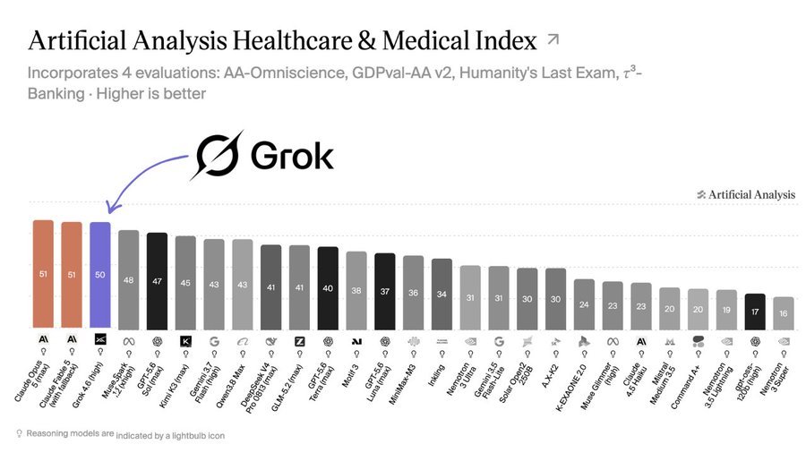 Ranking Grok w indeksie medycznym