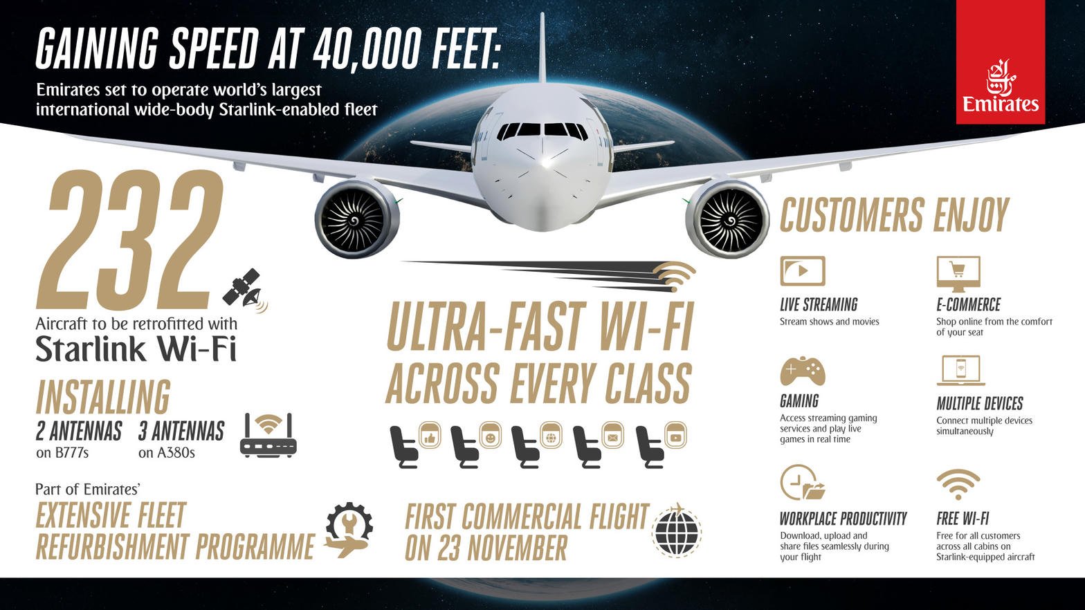 Infografika Emirates: 232 samoloty na Starlink, Wi-Fi we wszystkich klasach